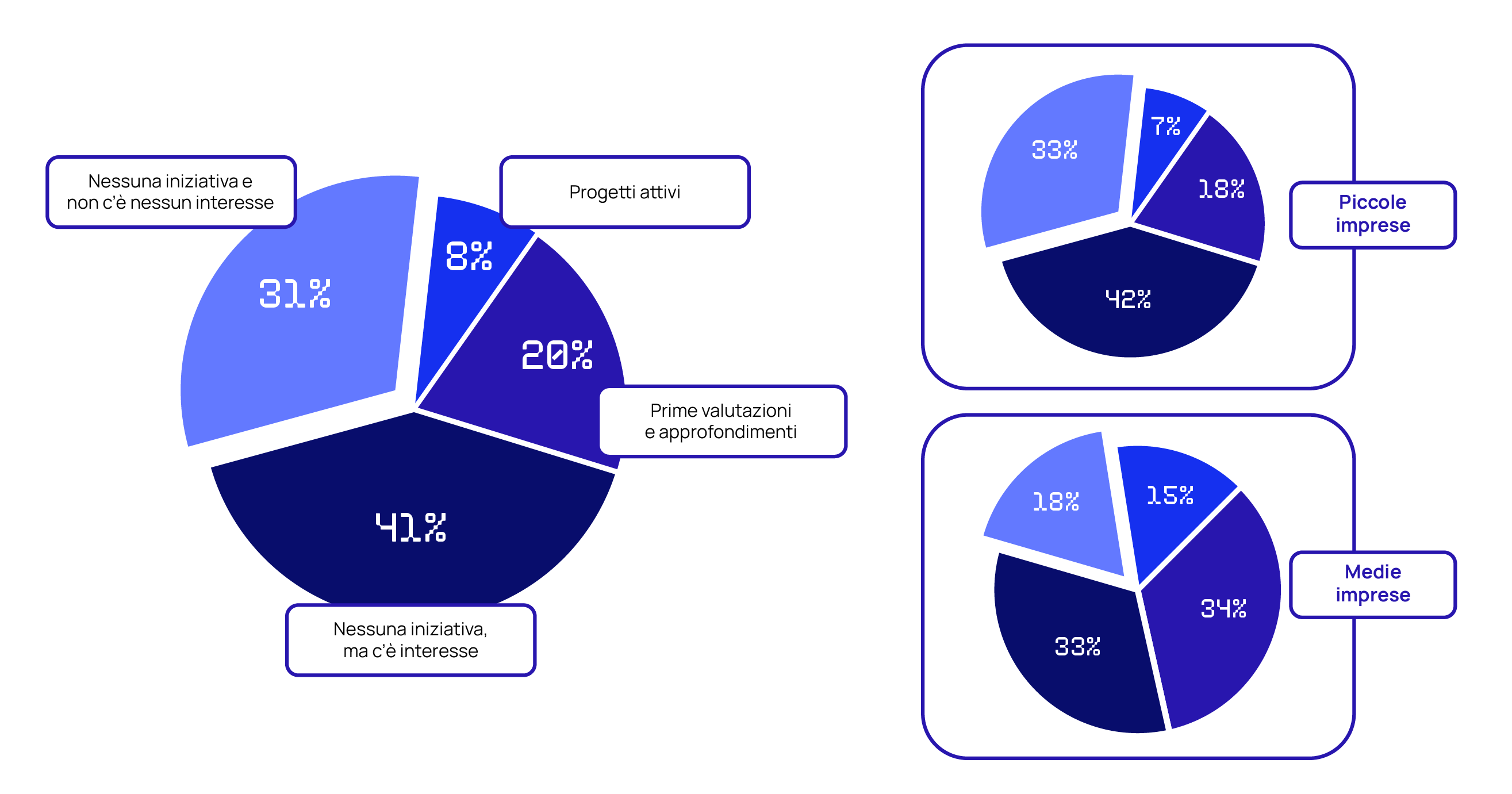 AI e robotica mobile autonoma_Adozione AI PMI italiane