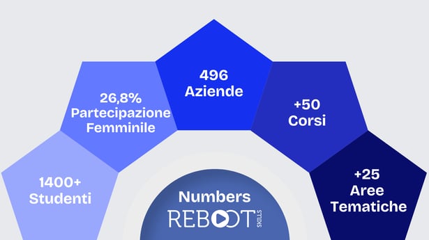 Beboot skills numbers