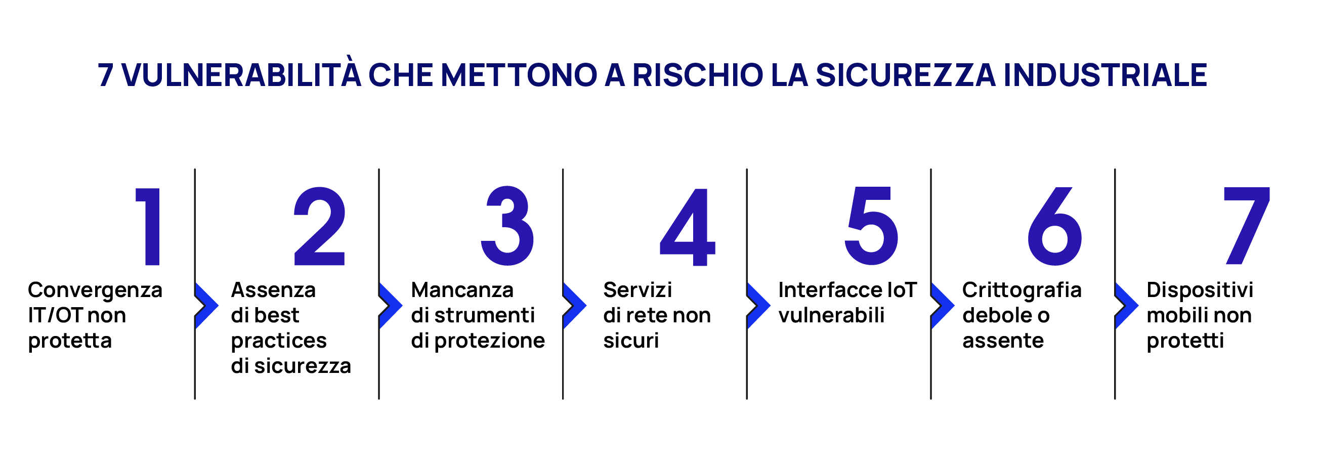 Industrial security_7 vulnerabilità
