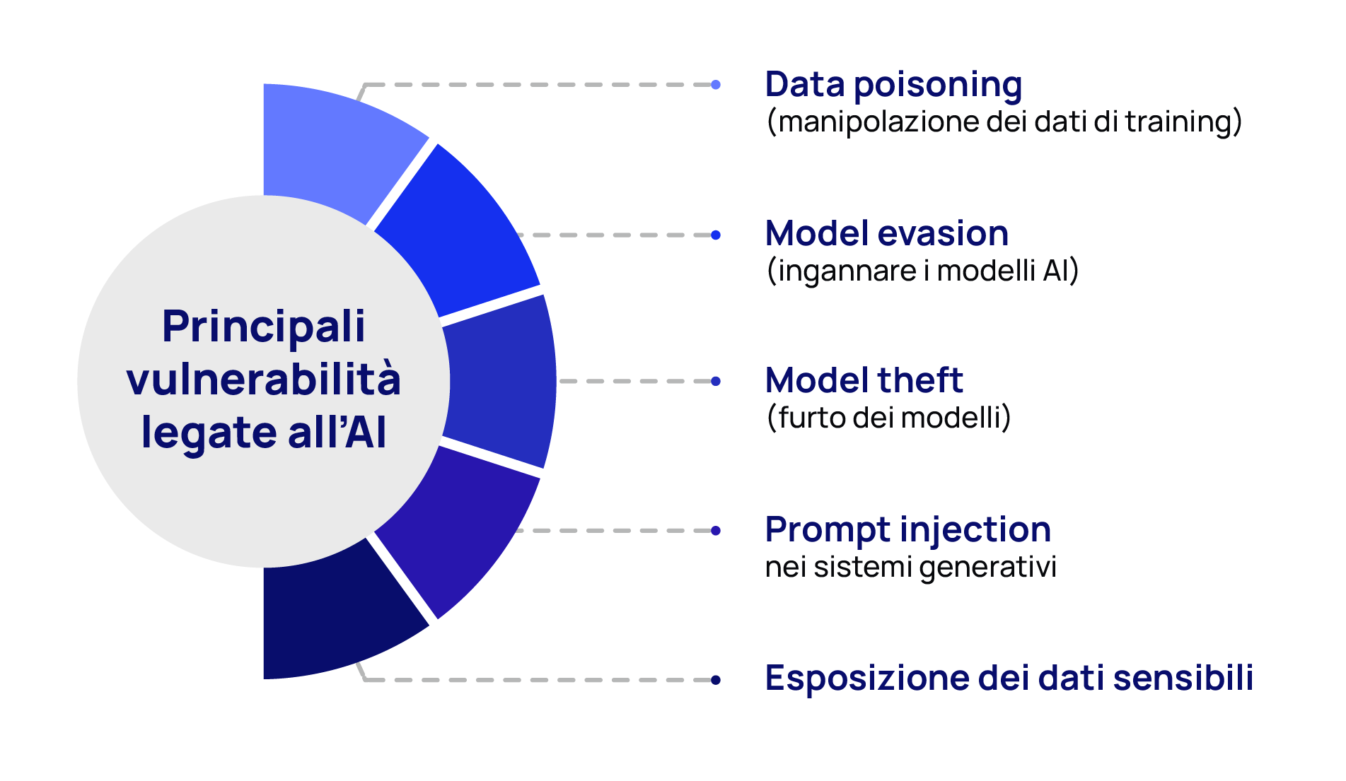 Industrial security_Principali vulnerabilità