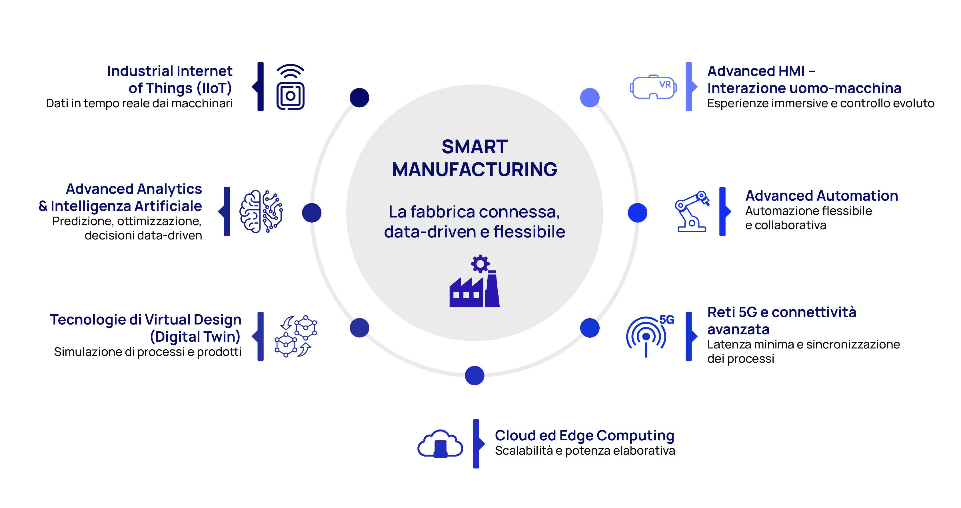 Smart manufacturing_Smart Manufacturing