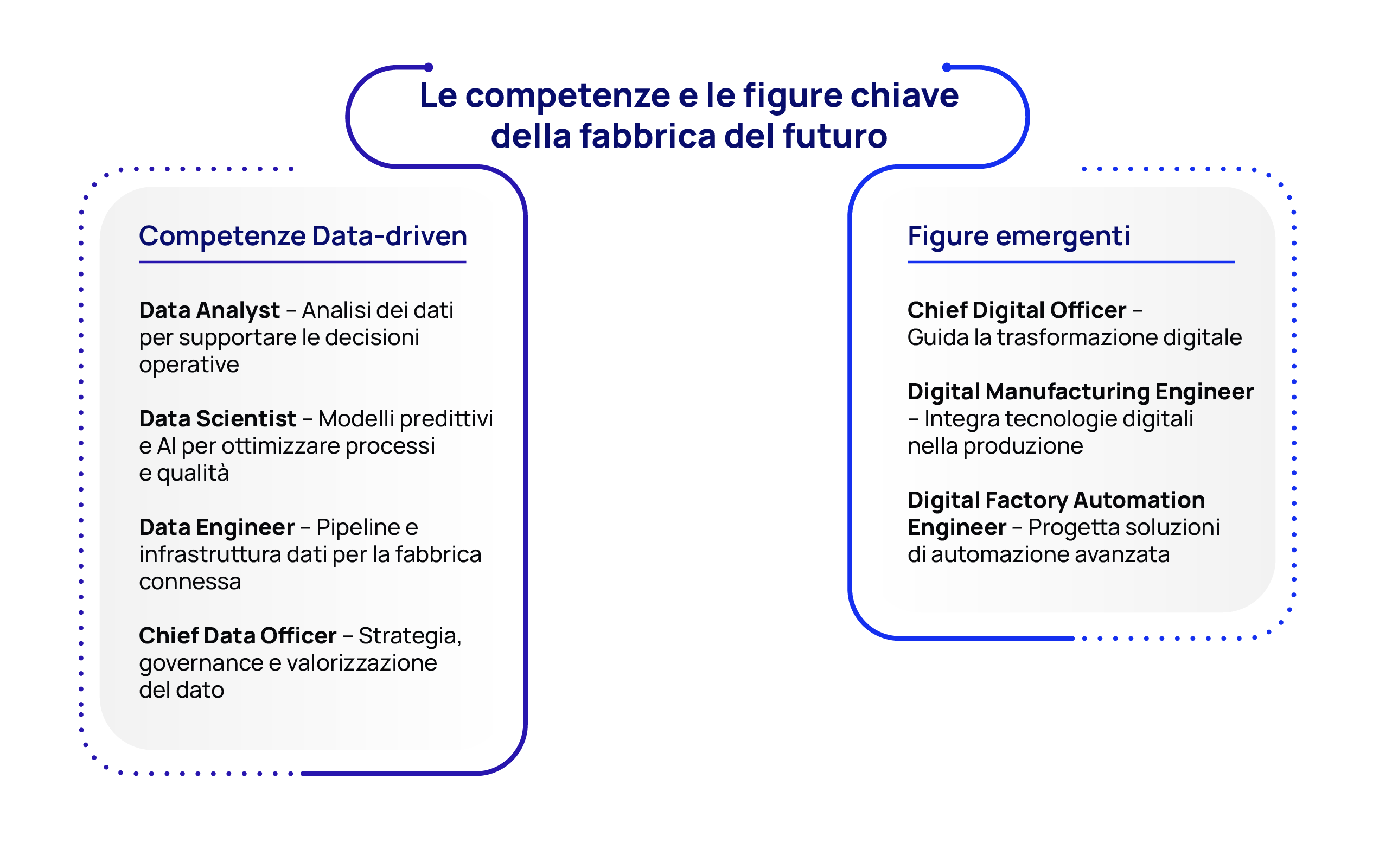 Smart manufacturing_competenze e le figure chiave